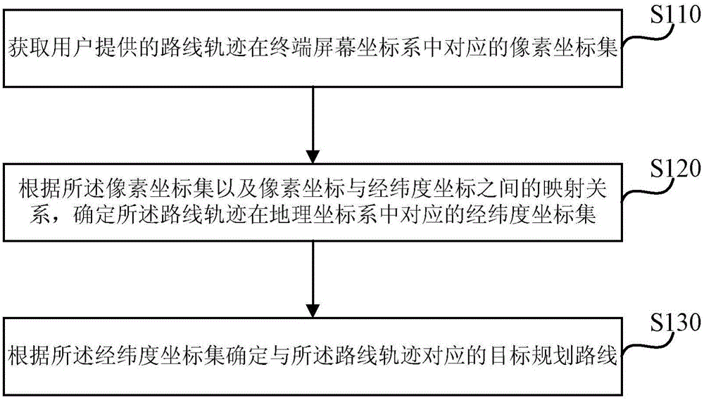 Method and apparatus for route planning