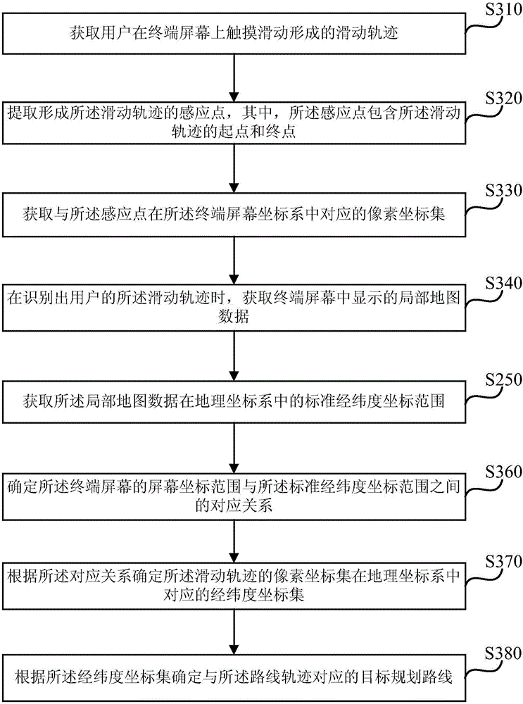 Method and apparatus for route planning