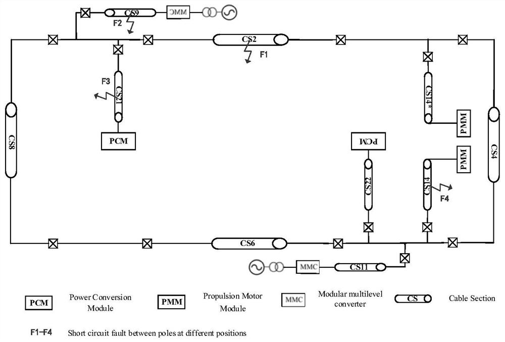 Ship MMC-MVDC rapid fault protection method based on transient current characteristics