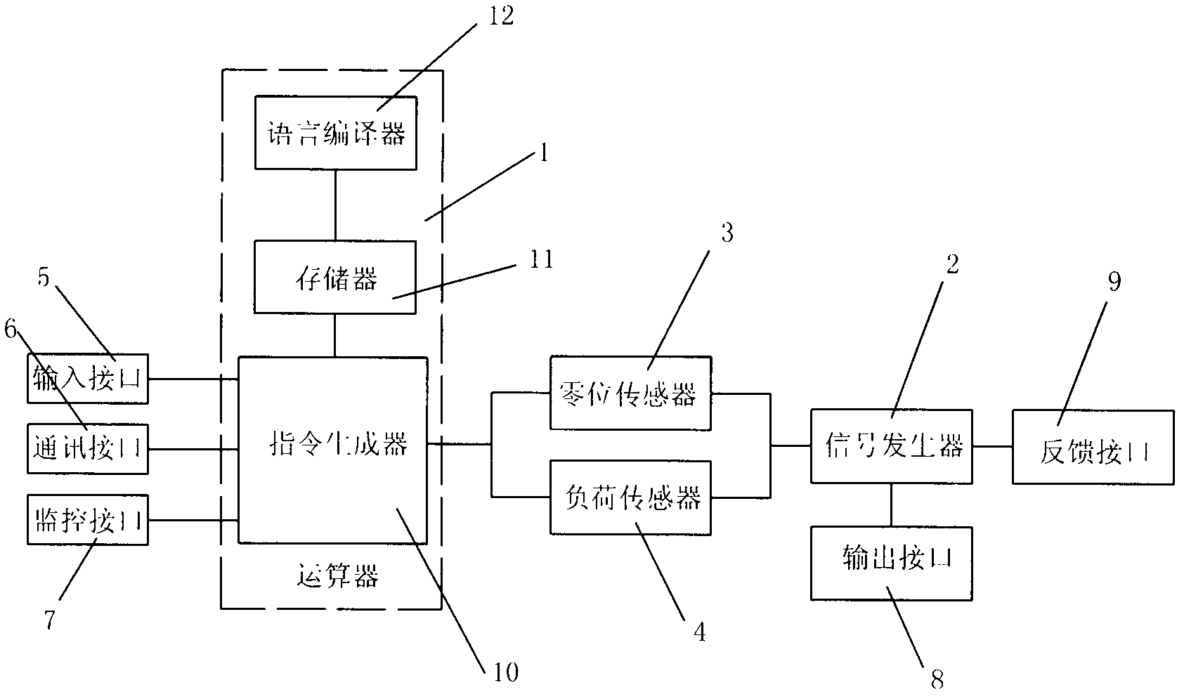 Alternating current servo motor driver control circuit