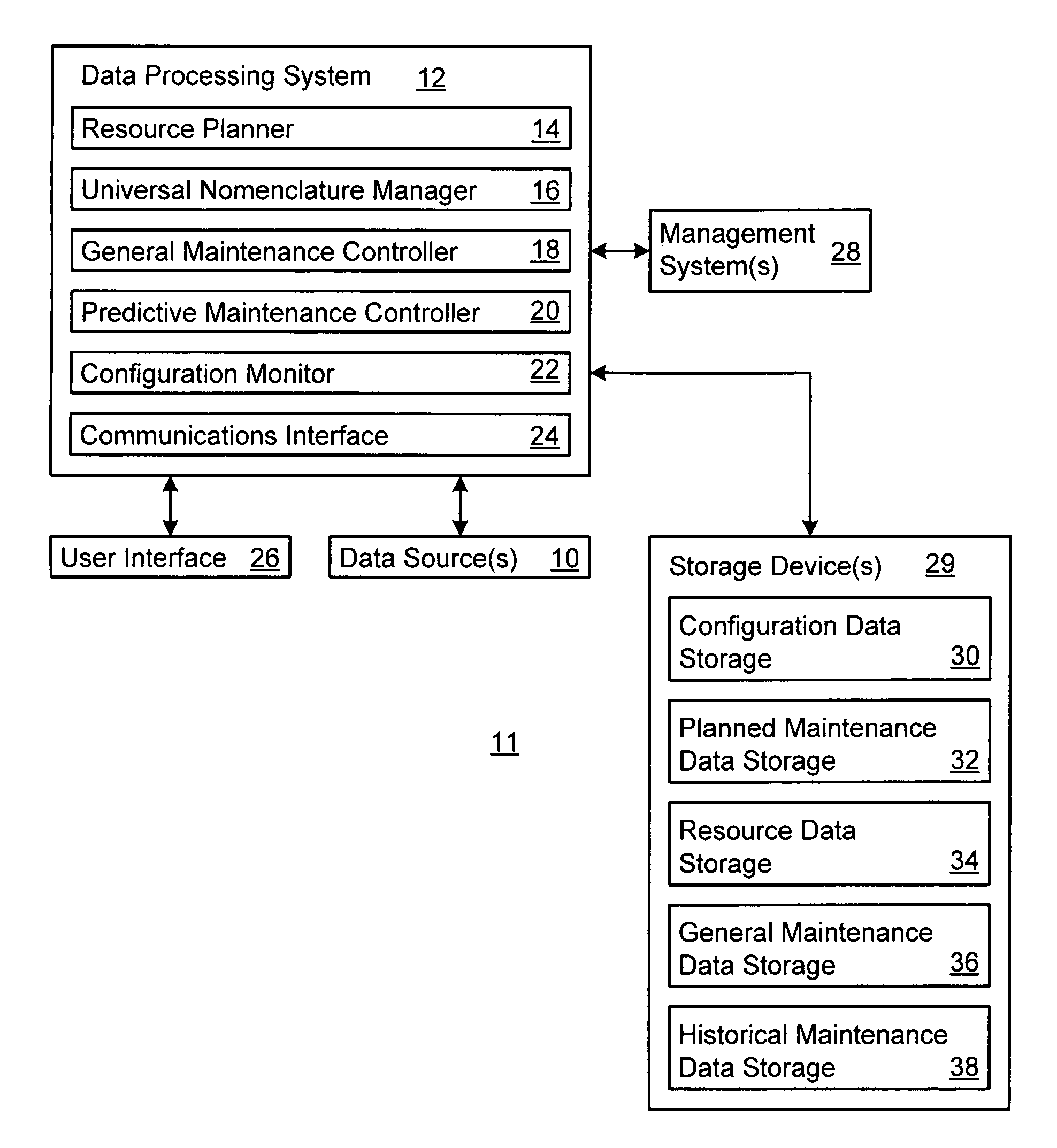 Managing maintenance for an item of equipment