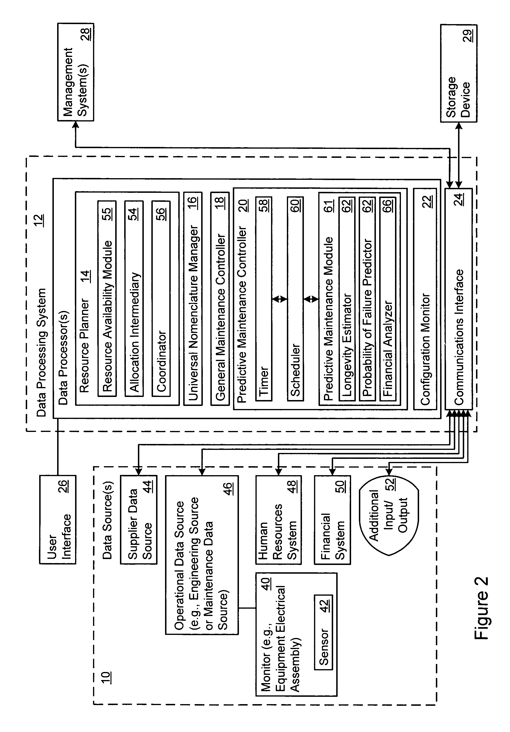 Managing maintenance for an item of equipment