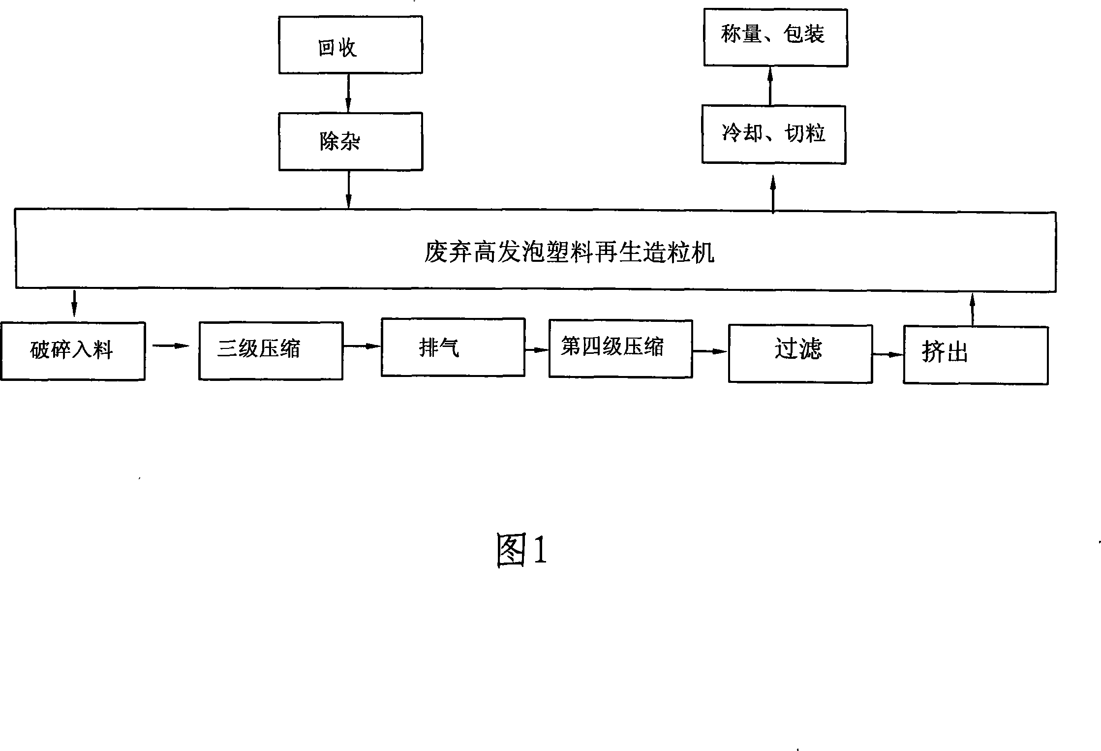 Discarded high foaming plastics regeneration pelleting process