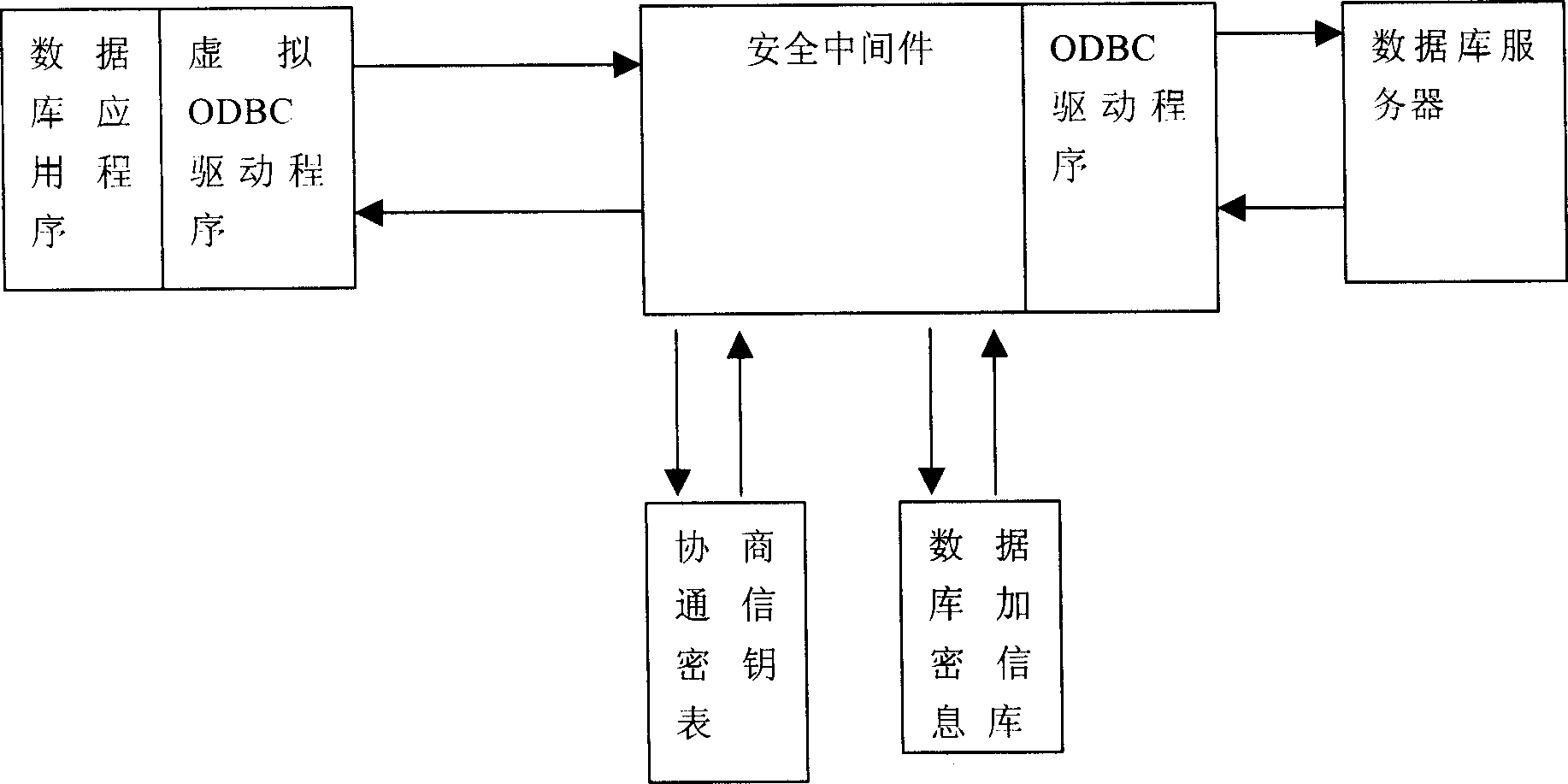 Method for searching data base ciphertext