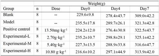 Traumatic injury medicinal liquor and preparation method thereof