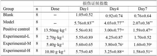 Traumatic injury medicinal liquor and preparation method thereof