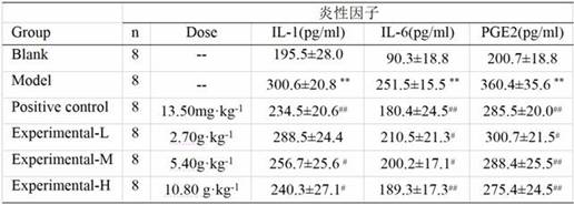 Traumatic injury medicinal liquor and preparation method thereof