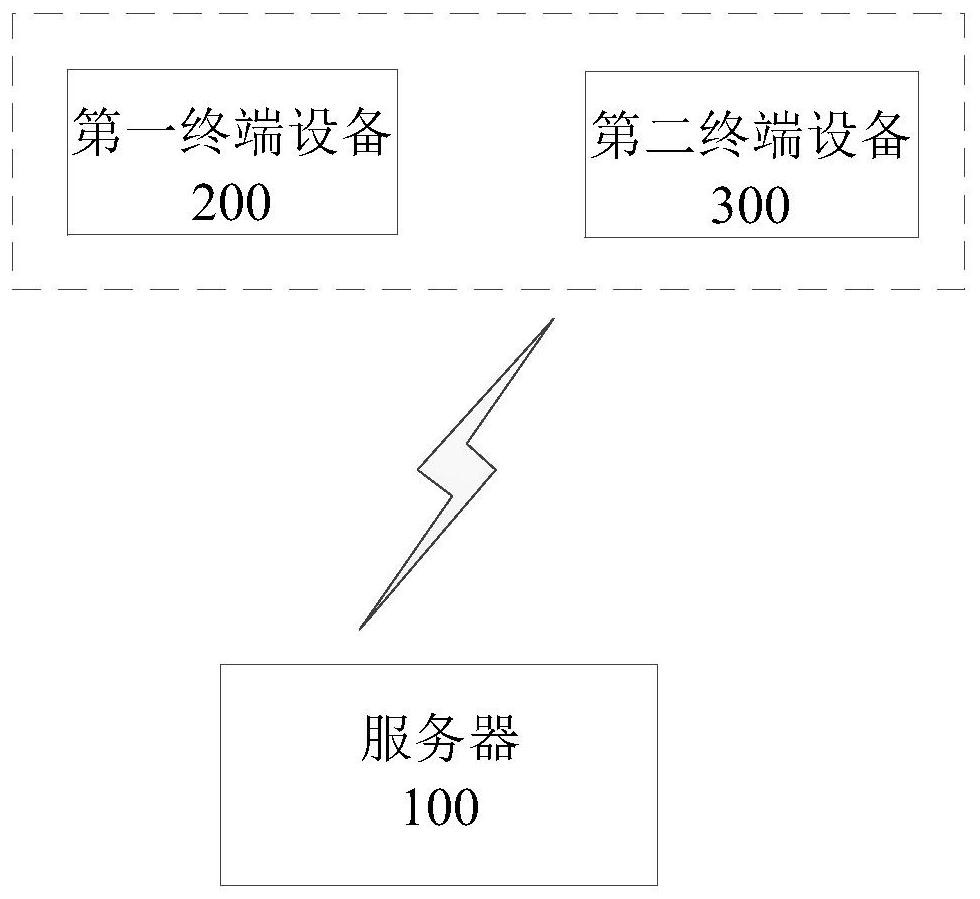 Application forgery identification method and device based on computer vision, and electronic equipment