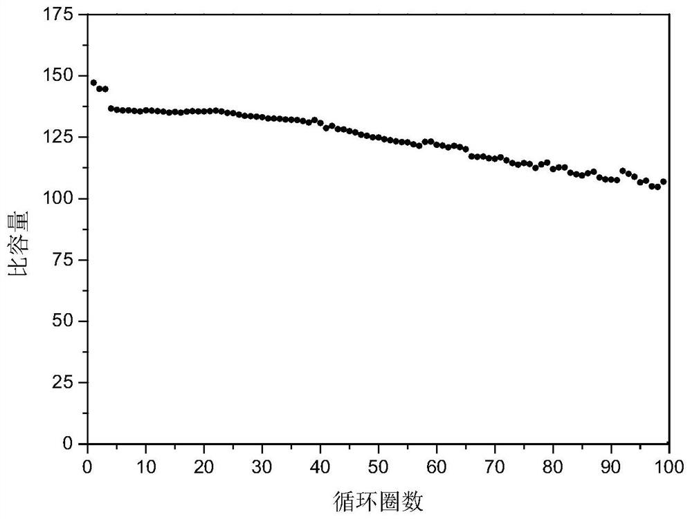 A diverse positive material and preparation method of a sodium ion battery