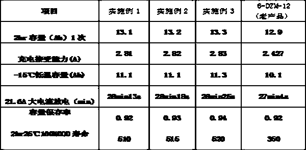 High-performance power accumulator and preparation method thereof