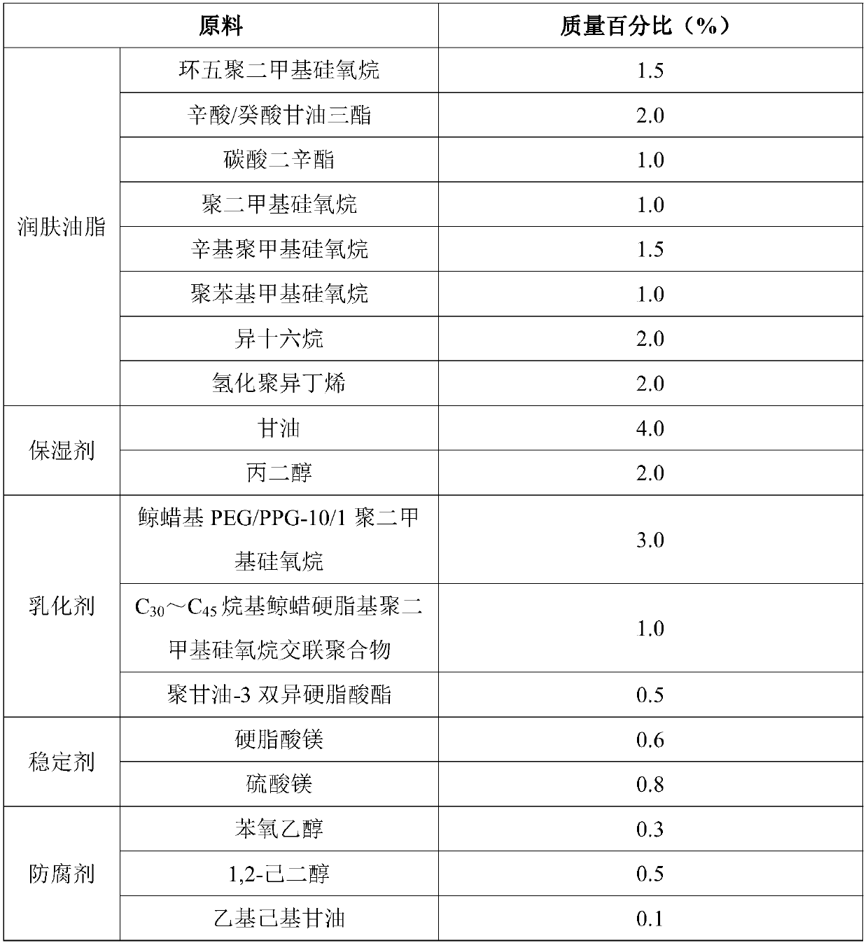 High-SPF sun-proof BB cushion cream and preparation method thereof