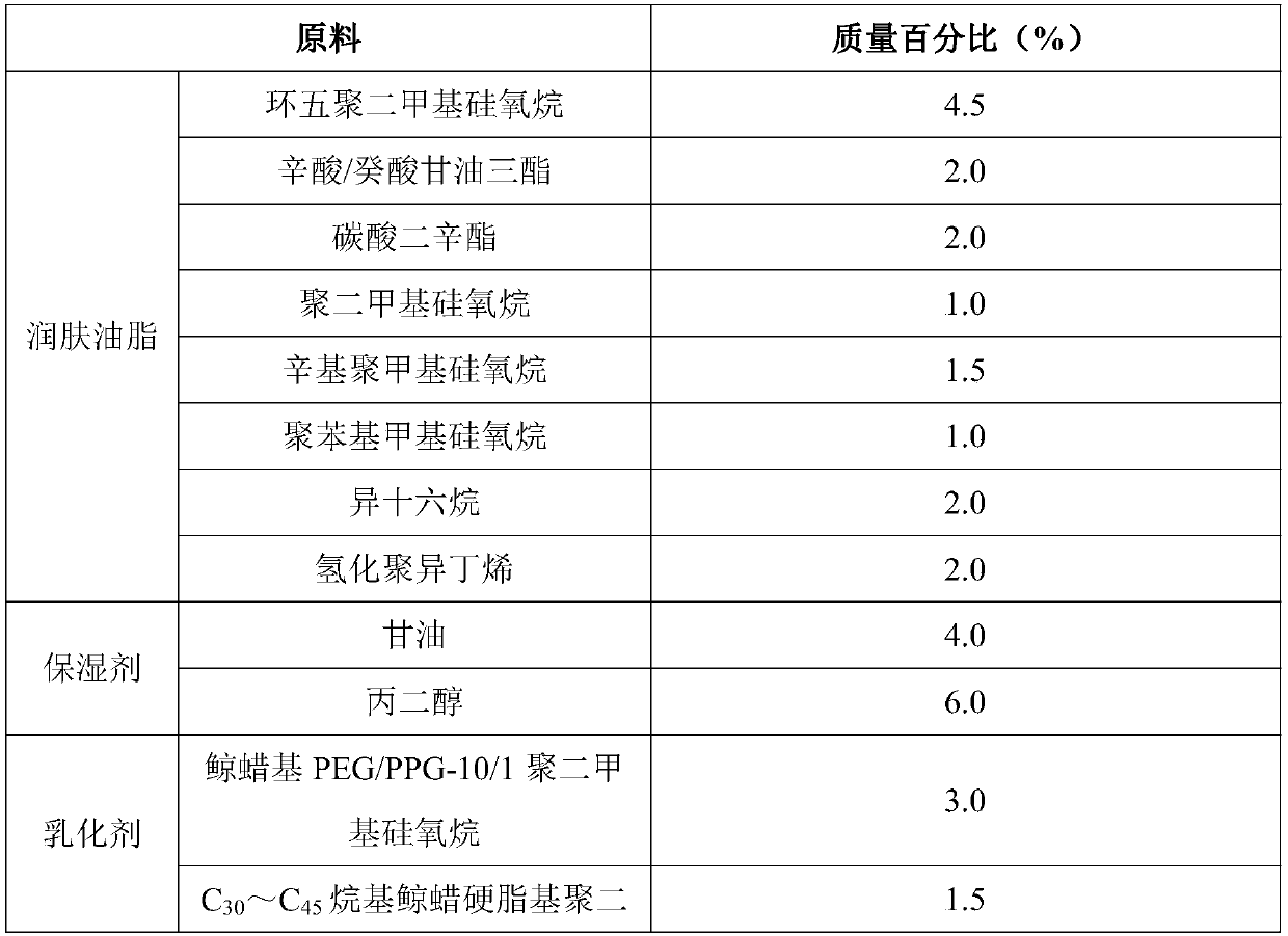 High-SPF sun-proof BB cushion cream and preparation method thereof