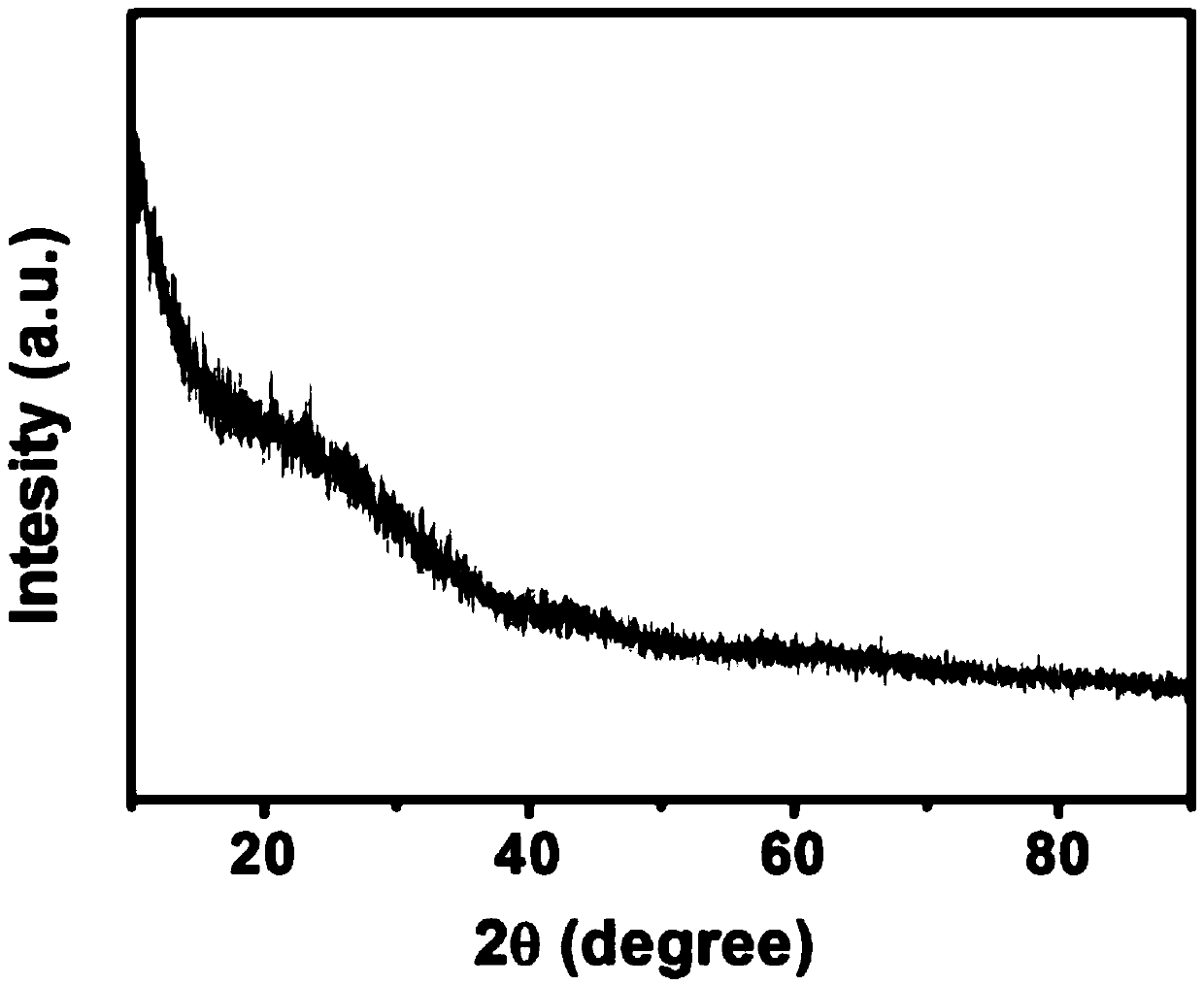 Method for preparing activated carbon material for supercapacitor electrode from calyx seu fructus physalis persistent calyxes