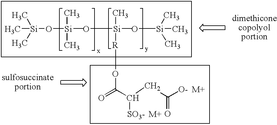 Low-odor dimethicone copolyol sulfosuccinate surfactant compositions