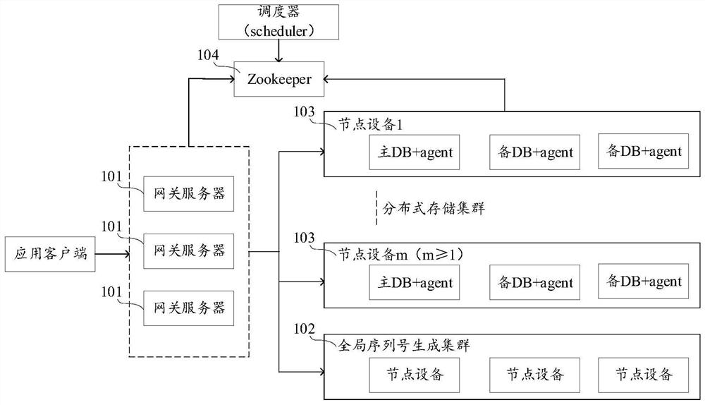 Transaction execution method, apparatus, computer equipment and storage medium