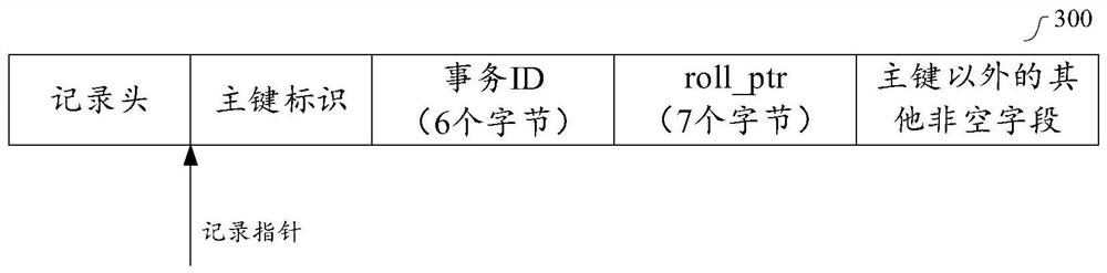 Transaction execution method, apparatus, computer equipment and storage medium