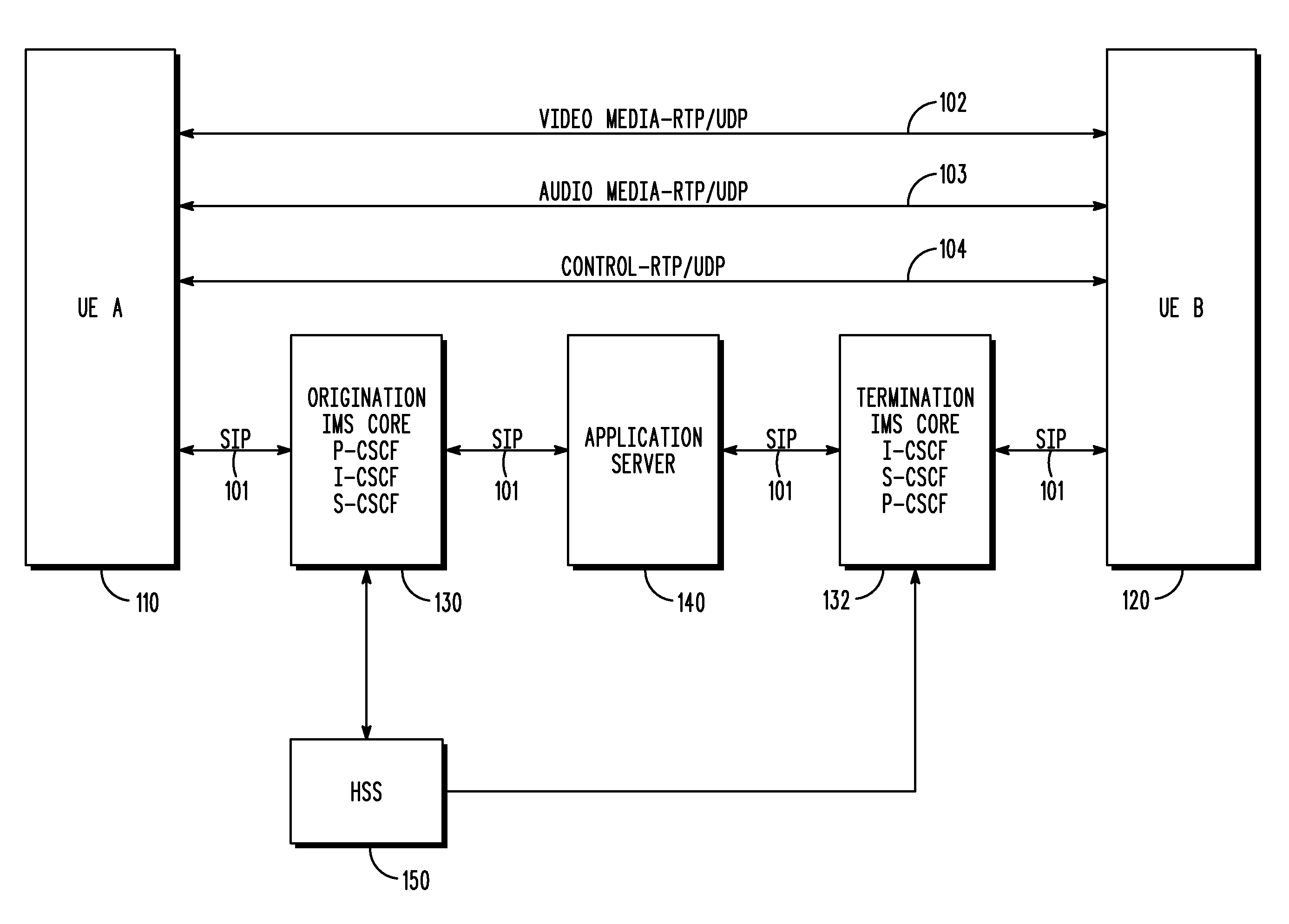 Call origination by an application server in an internet protogol multimedia core network subsystem