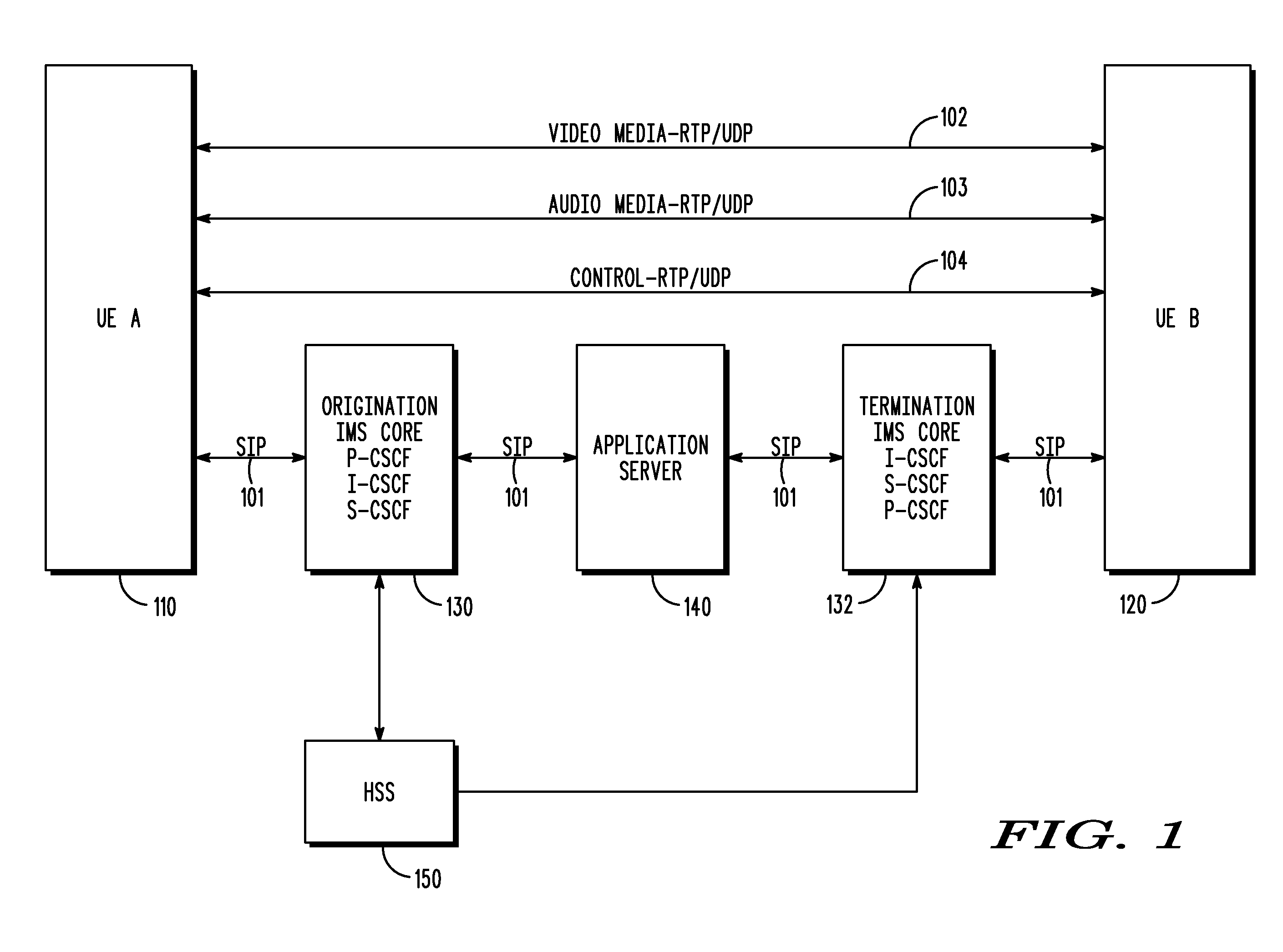 Call origination by an application server in an internet protogol multimedia core network subsystem