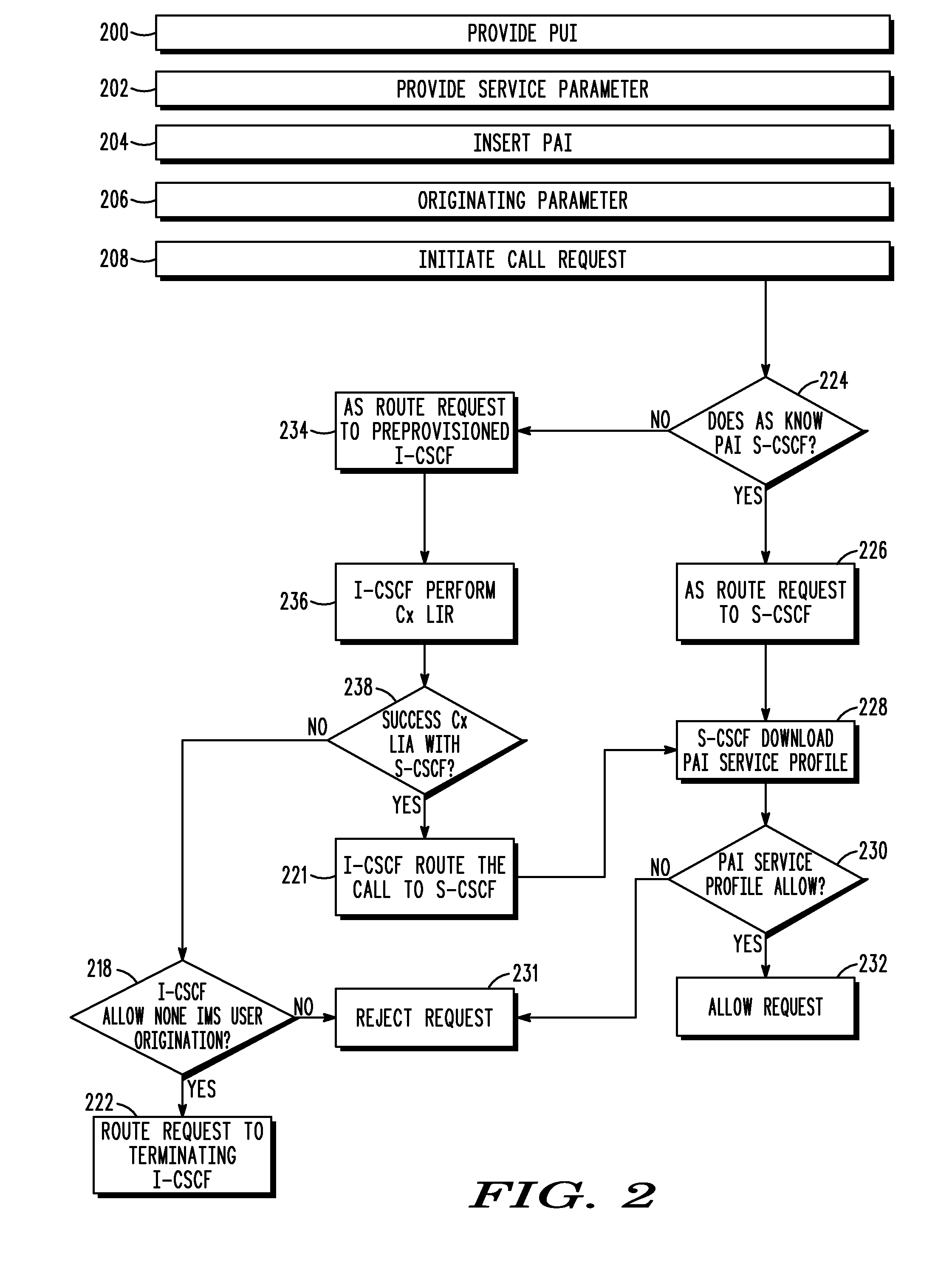 Call origination by an application server in an internet protogol multimedia core network subsystem