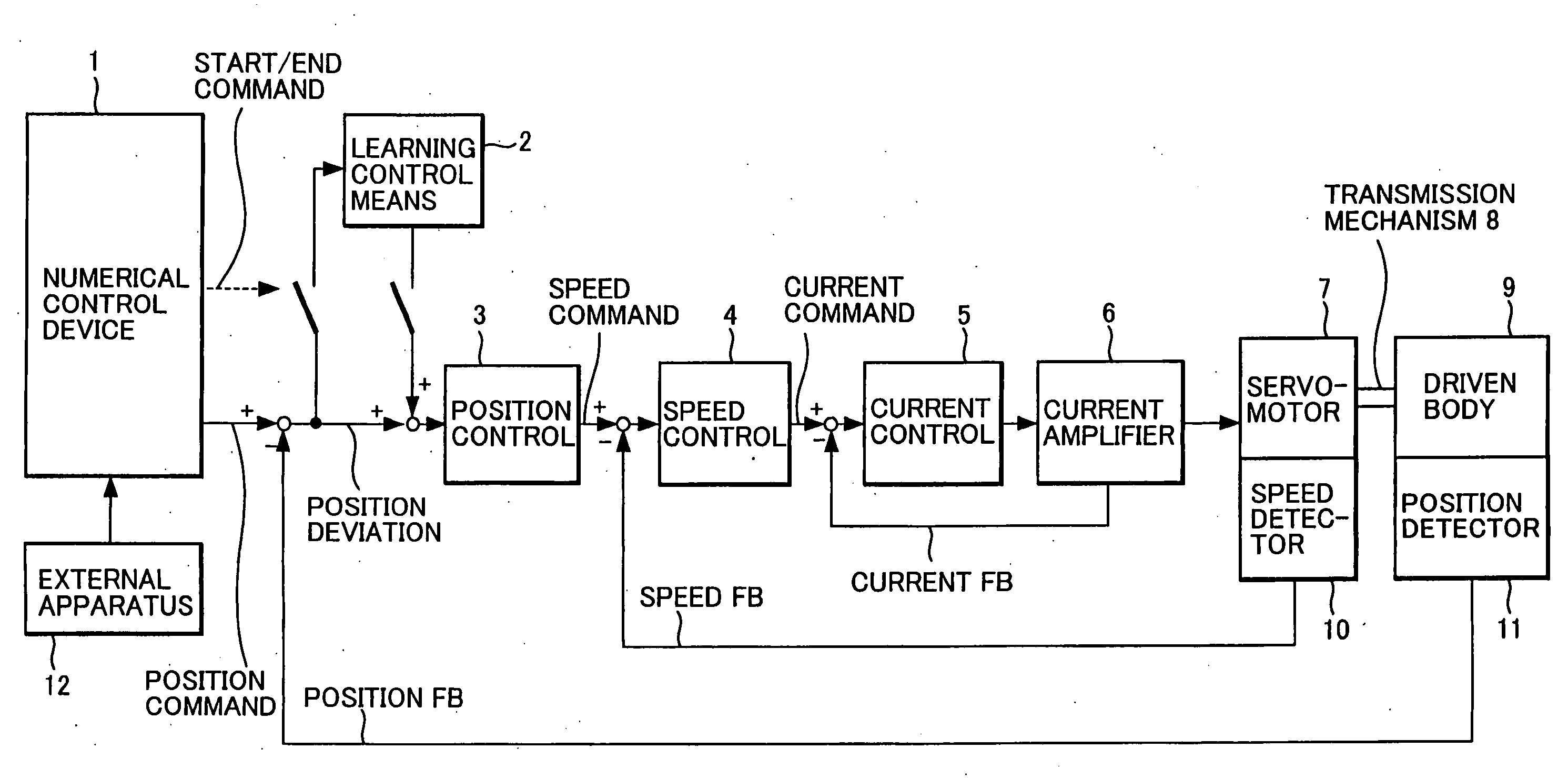 Servo Controller