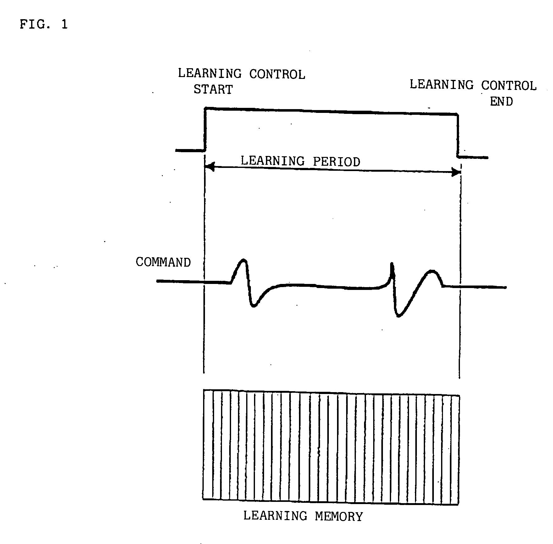 Servo Controller