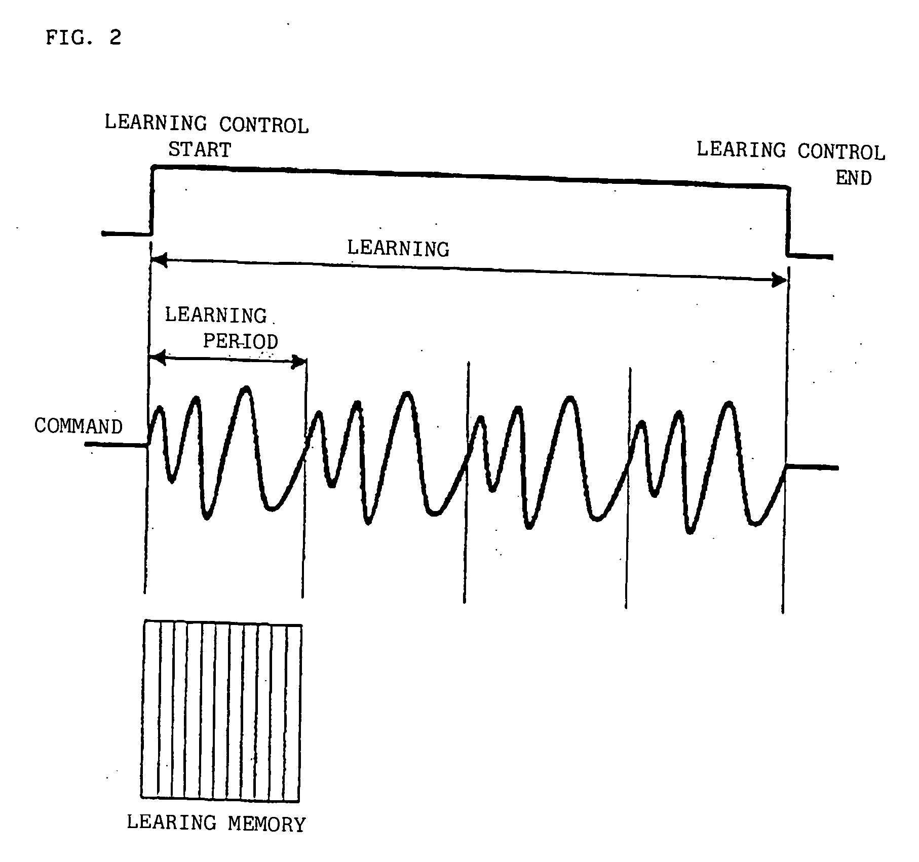 Servo Controller