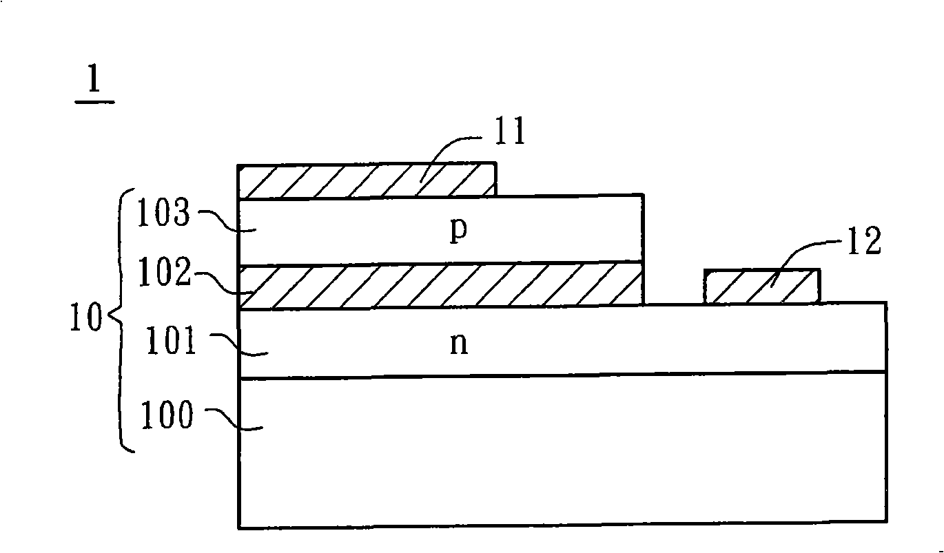 LED apparatus