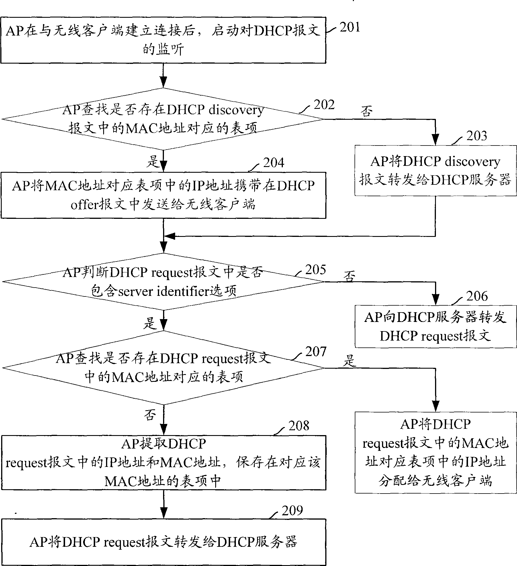 Method, system and equipment for preventing wireless client terminal from disconnection during internet process