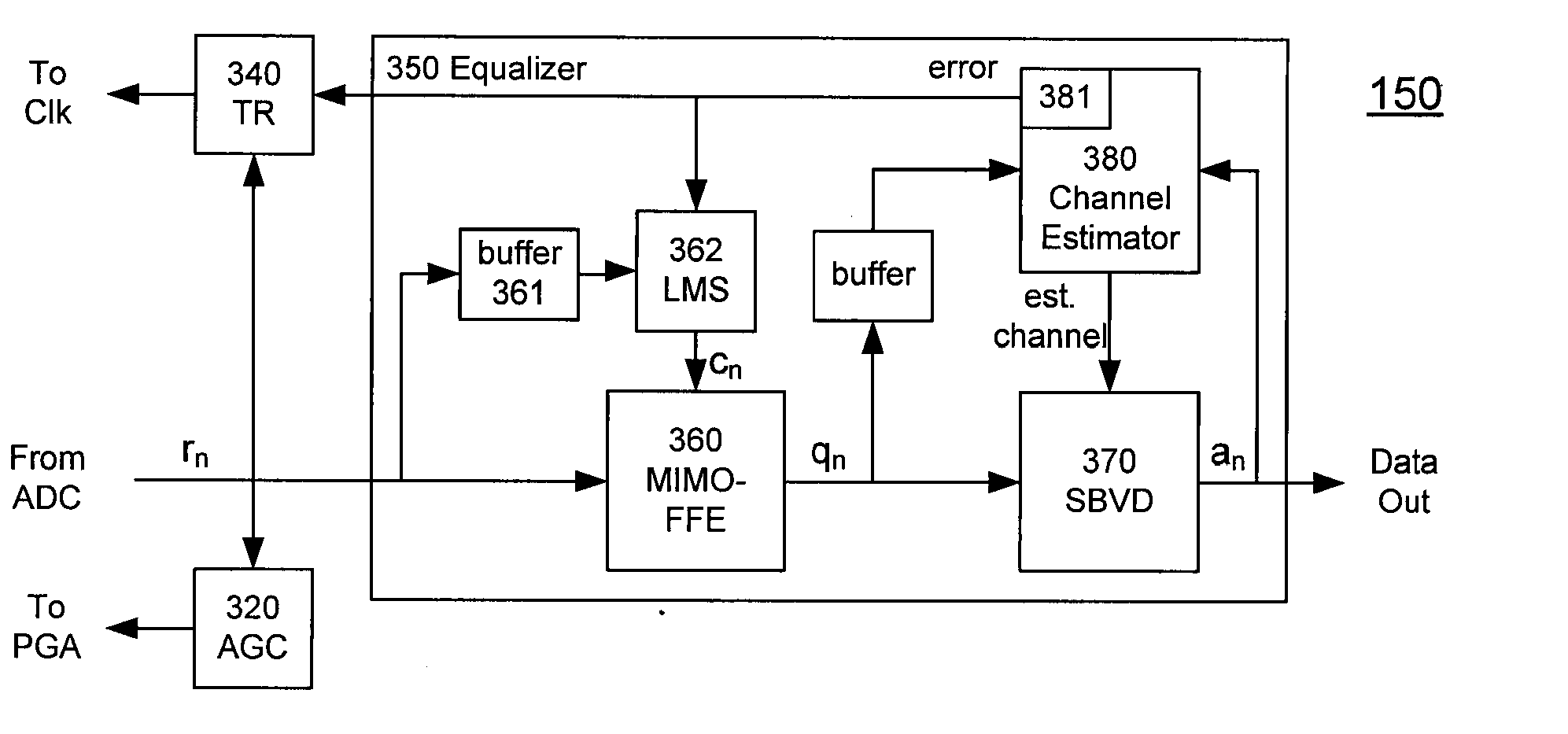 High-speed receiver architecture