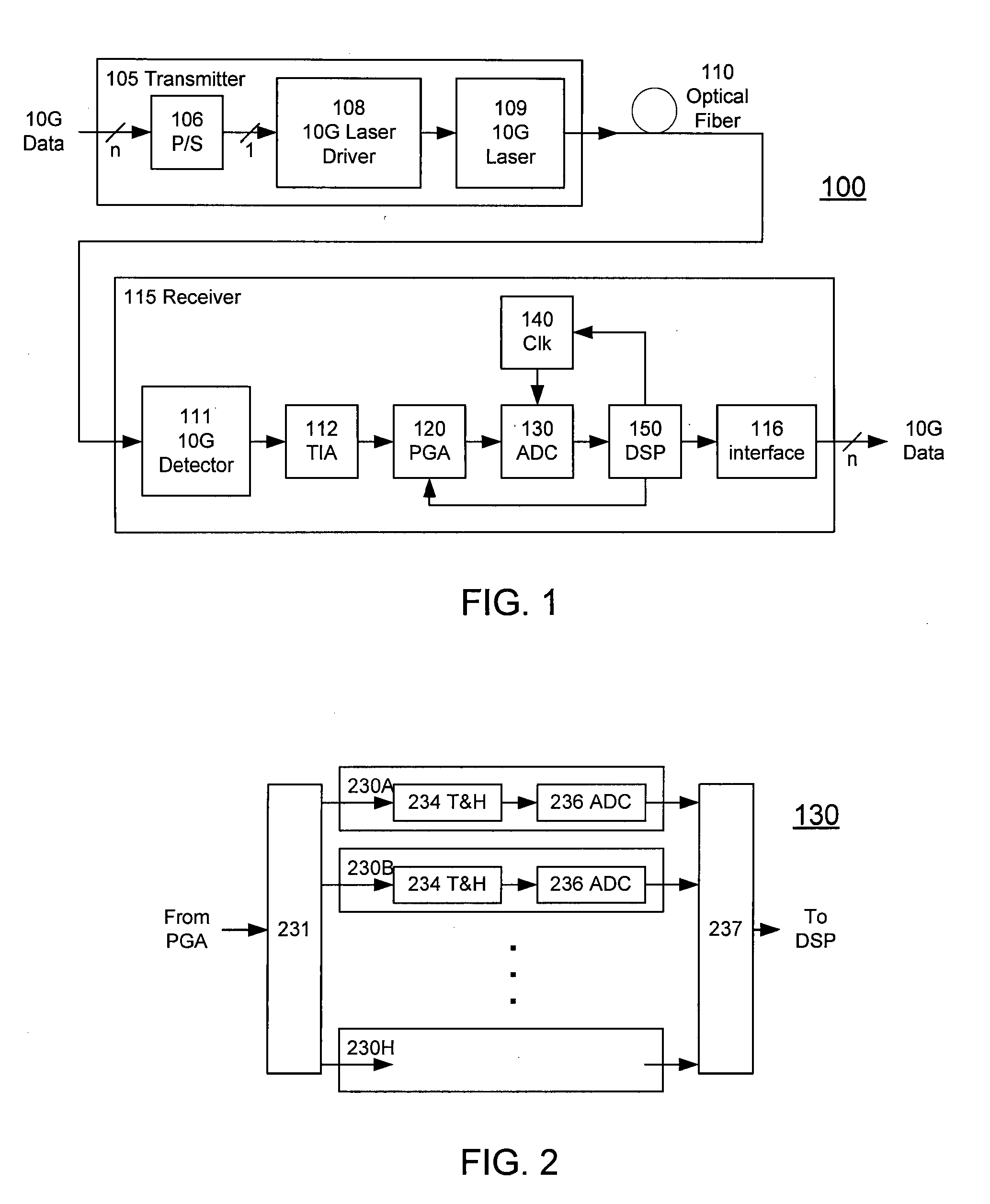 High-speed receiver architecture