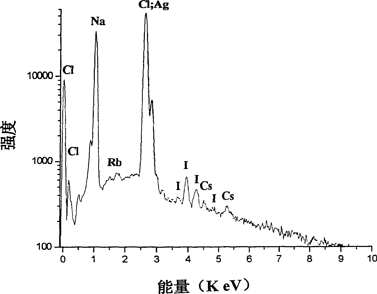 A solid electrolyte crystal material and process for preparing crystal film