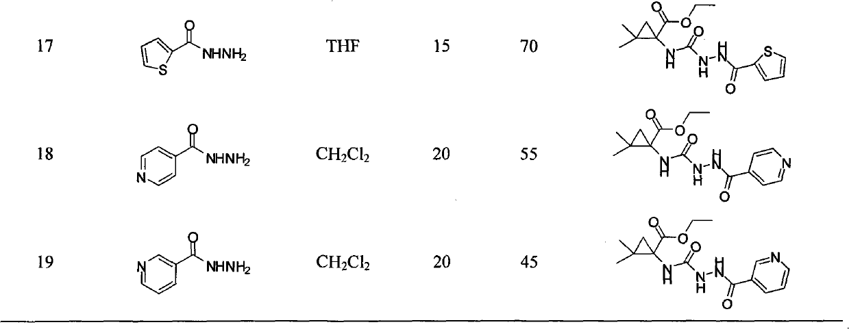 N-3-aramid-5-cyclopropane spiro hydantoin derivative, preparation method and application thereof