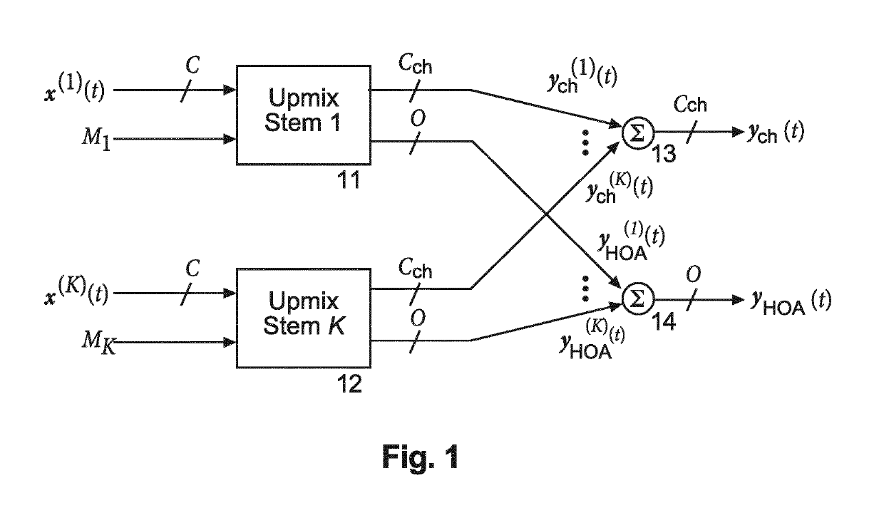 Method and apparatus for generating from a multi-channel 2D audio input signal a 3D sound representation signal