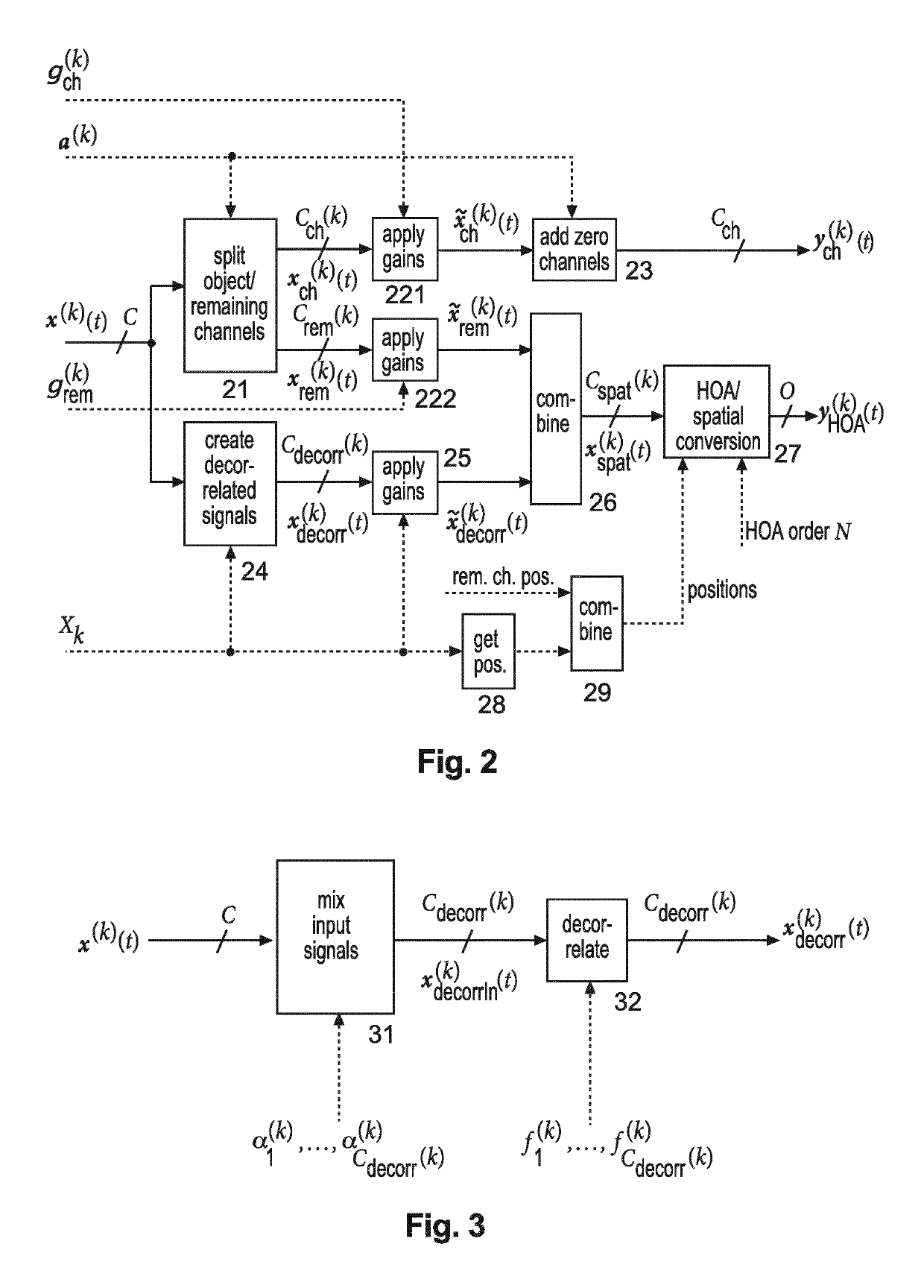 Method and apparatus for generating from a multi-channel 2D audio input signal a 3D sound representation signal