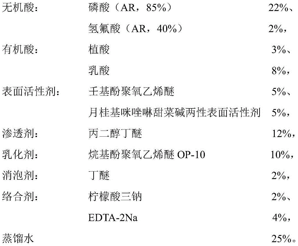 Environment-friendly aluminum cleaning agent and preparation method thereof