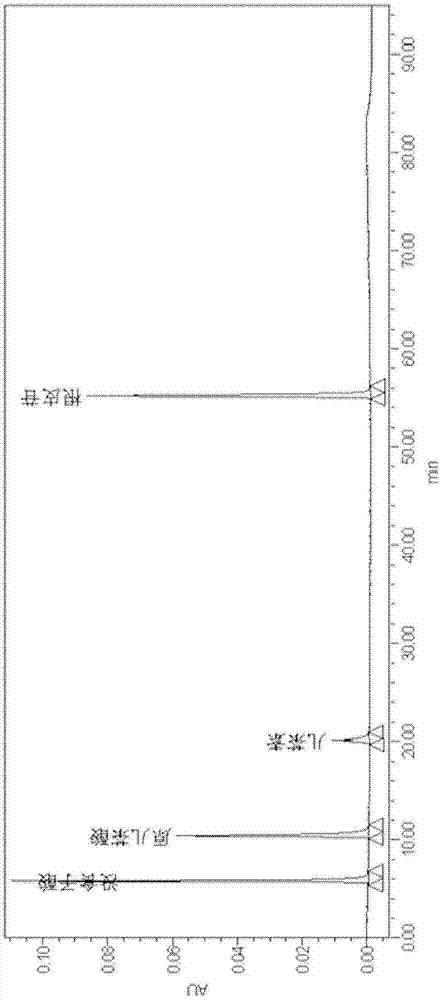 Method for simultaneously determining four components in herba cynomorii