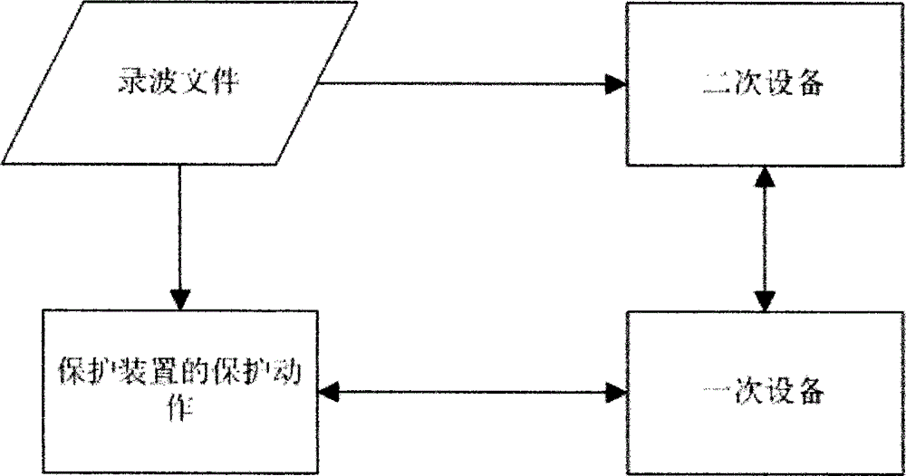 Fault-recording-based protection action information analyzing method