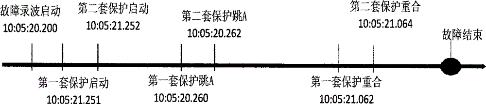 Fault-recording-based protection action information analyzing method