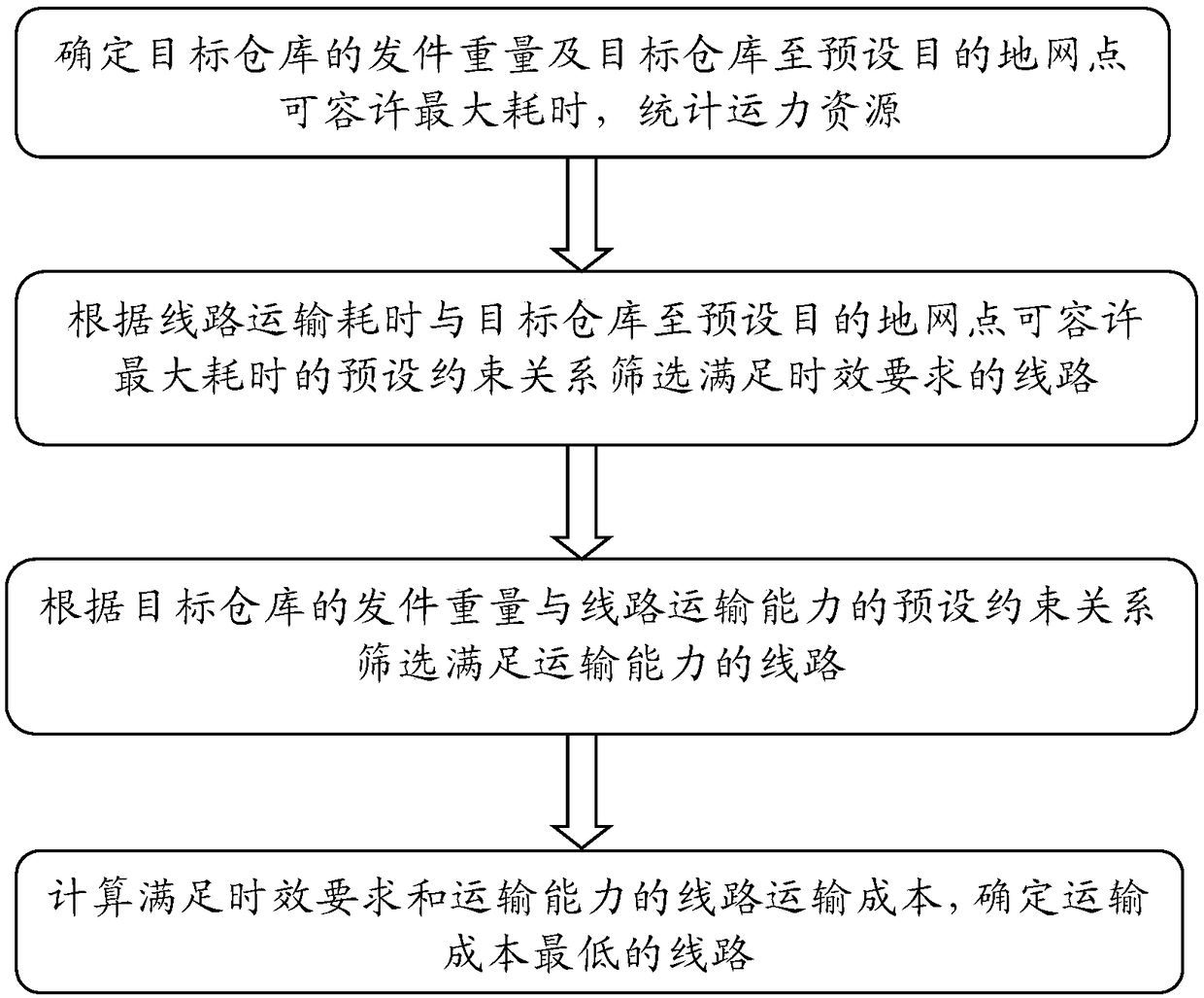 Transportation network planning method, system, device and storage medium