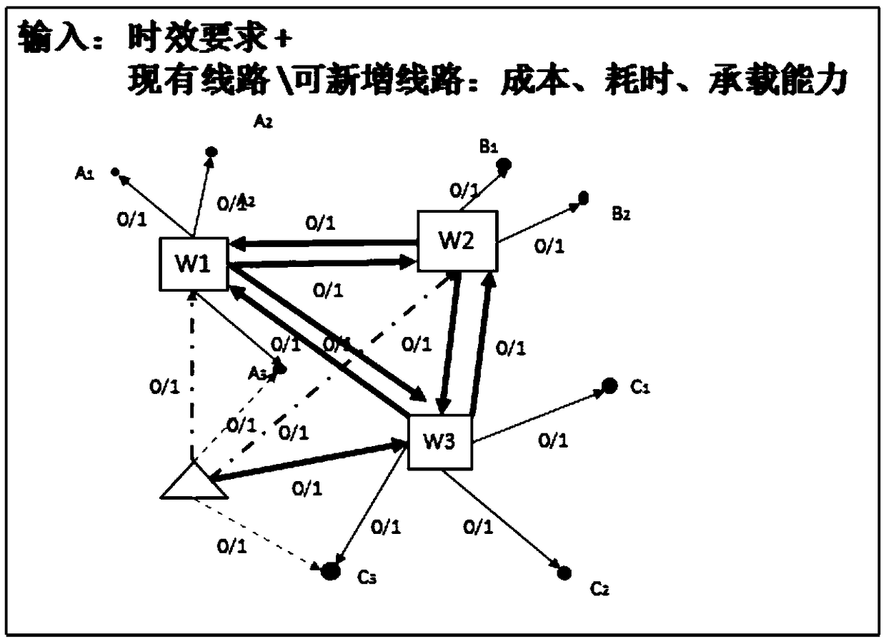 Transportation network planning method, system, device and storage medium