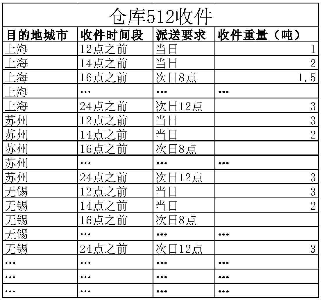 Transportation network planning method, system, device and storage medium