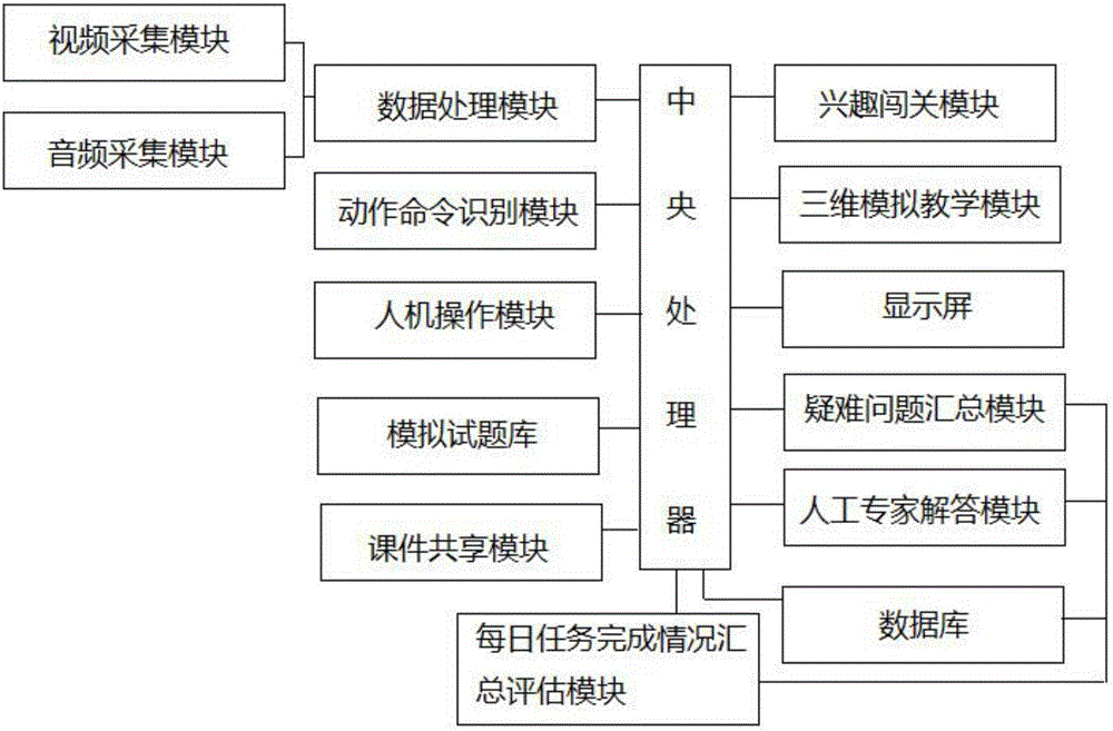 History teaching system based on three-dimensional simulation system