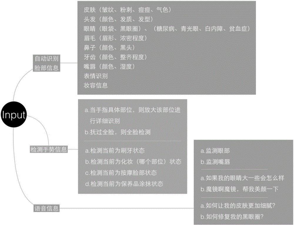 Information push method and information push device