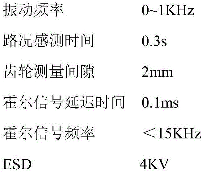 Road condition sensing device and method and unmanned vehicle thereof