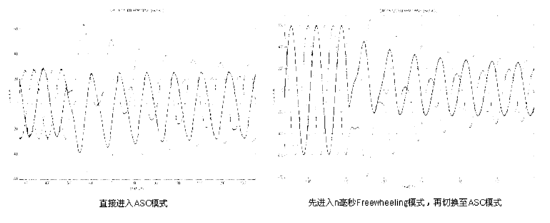 Permanent magnet synchronous motor anti-demagnetization control method