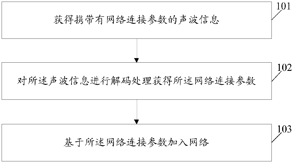 Household appliance networking method, household appliance, mobile terminal and computer storage medium