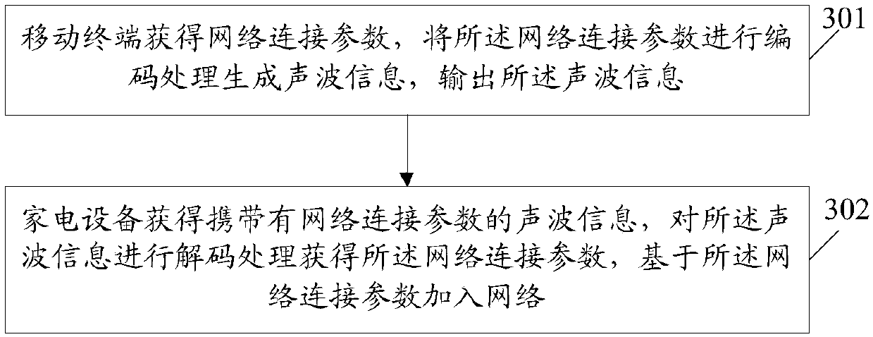 Household appliance networking method, household appliance, mobile terminal and computer storage medium