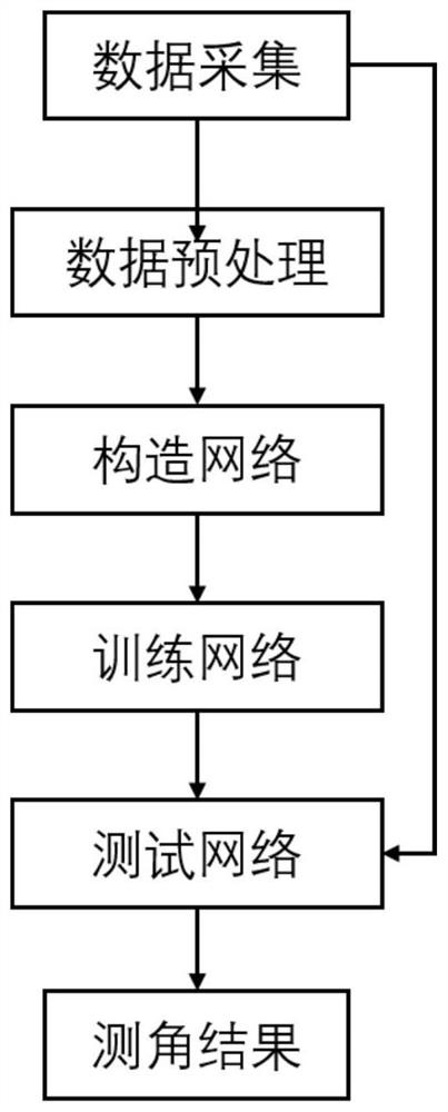 Intelligent amplitude comparison angle measurement method based on neural network, storage medium and equipment