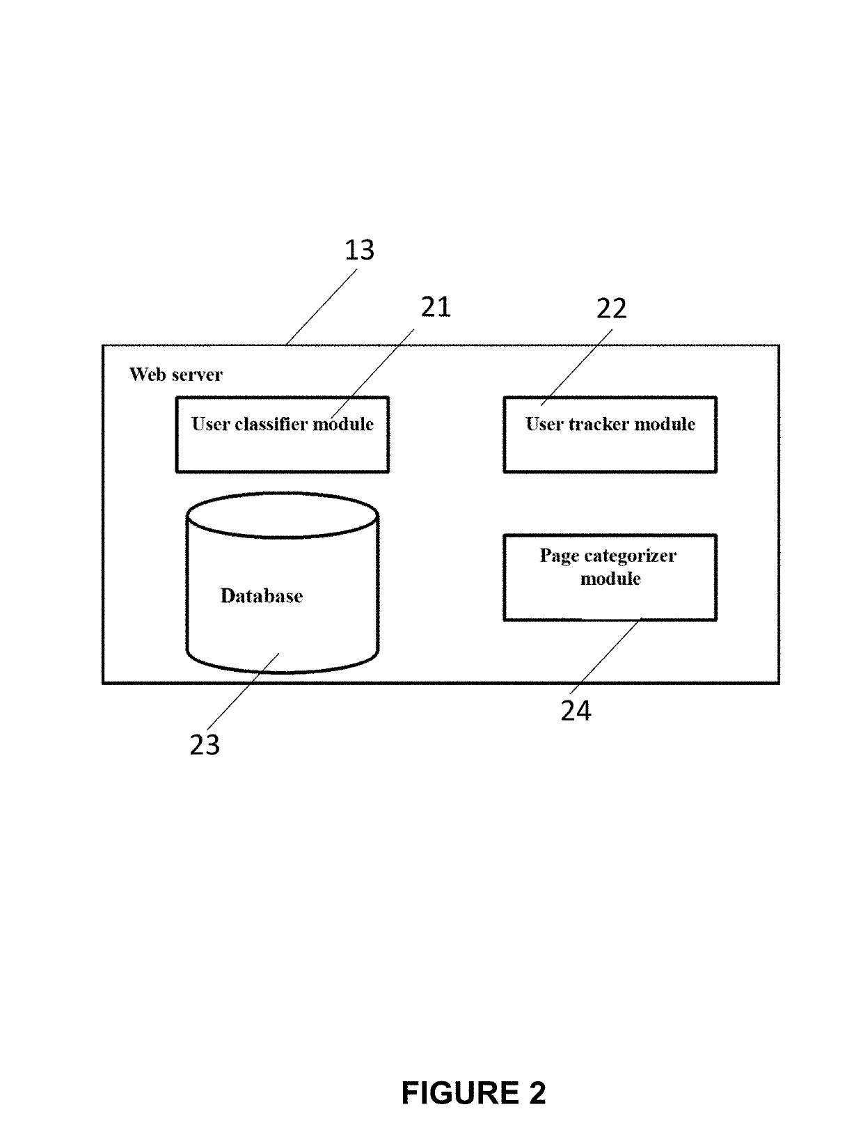 Dynamic prediction of online shopper's intent using a combination of prediction models