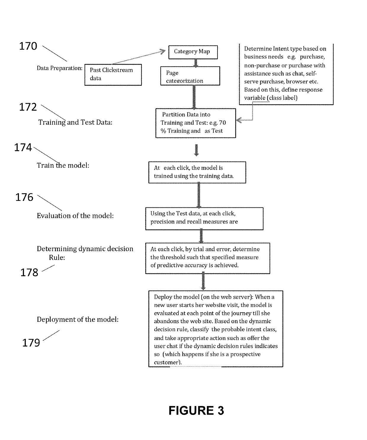 Dynamic prediction of online shopper's intent using a combination of prediction models